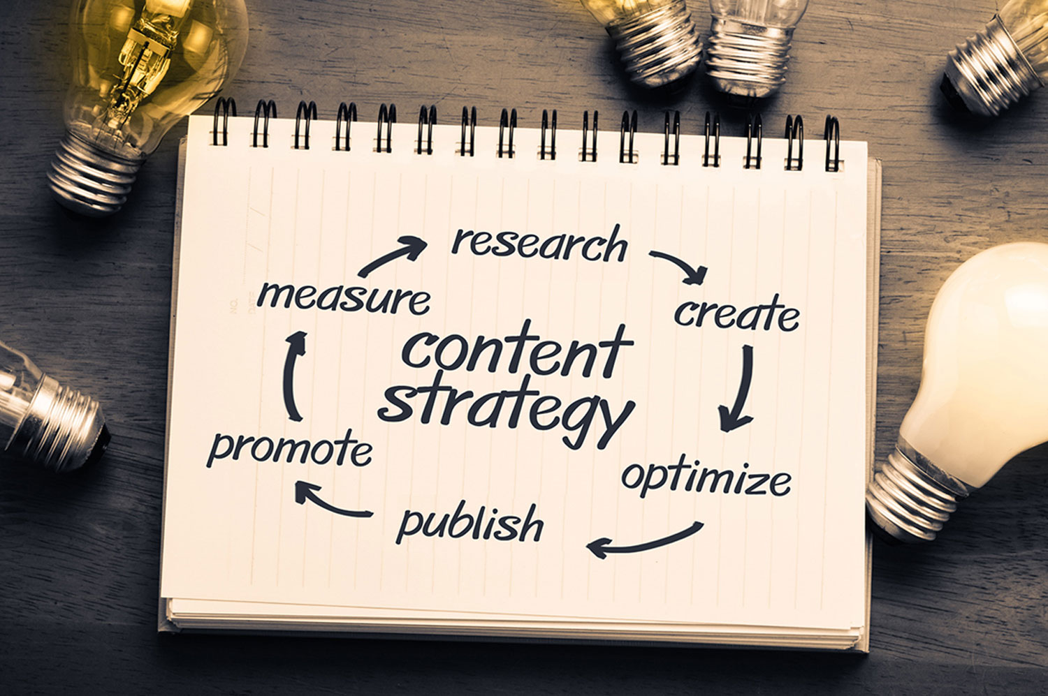 Visual representation of digital content marketing strategies, highlighting social media, email campaigns, and content creation techniques.