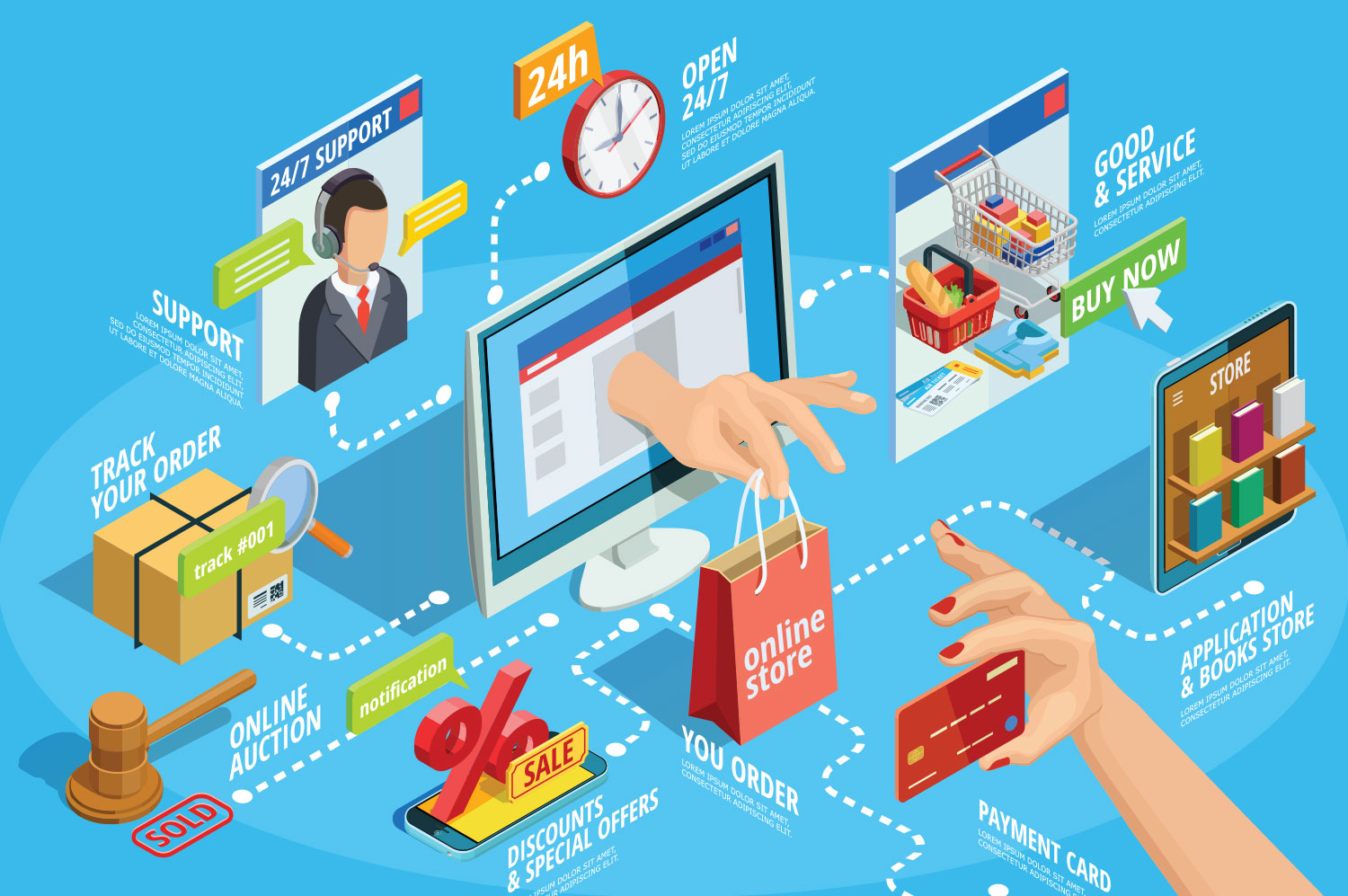 Graphic depicting eCommerce development processes, including website design, payment integration, and user experience enhancements.
