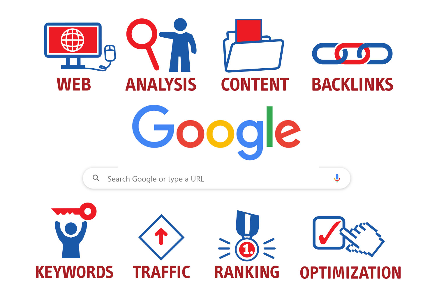 Infographic of SEO strategies, featuring keyword research, on-page optimization, and link building.