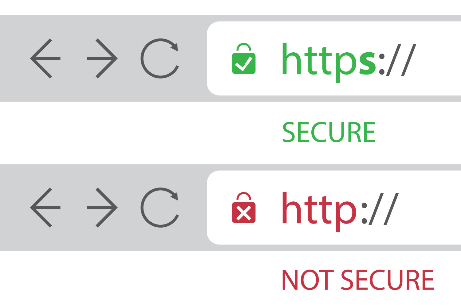Illustration of SSL (Secure Socket Layer) technology, depicting the process of secure data transmission and website encryption.